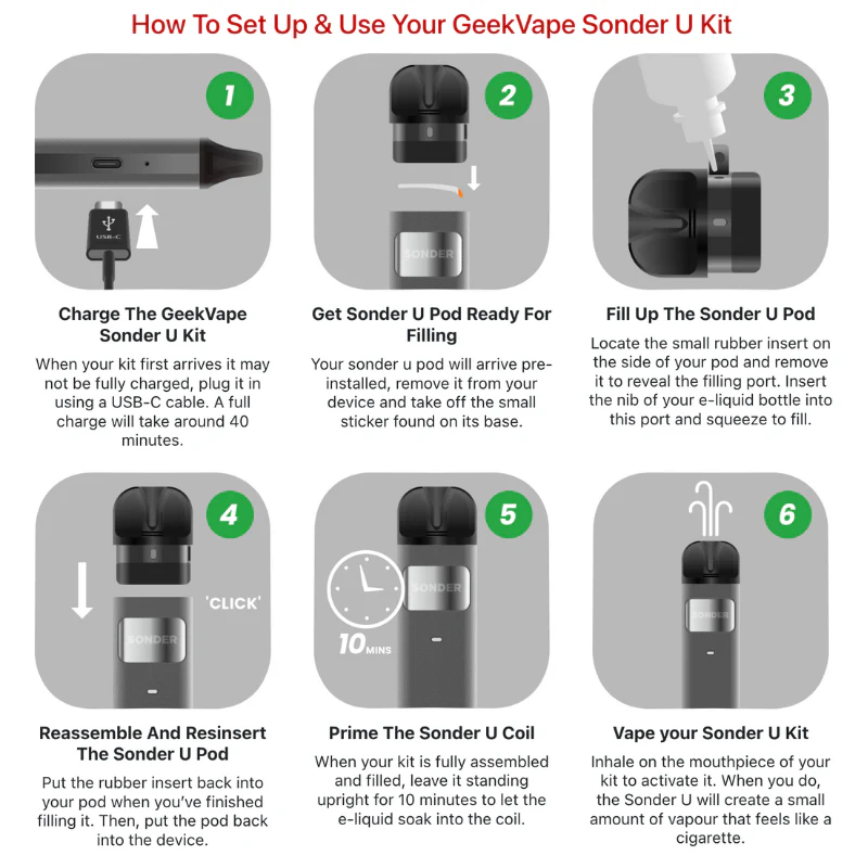 Geek Vape Sonder U Kit + Free 100ML Liquid - Image 2